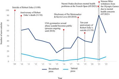 Exploring print media coverage of elite athletes’ mental illness between 2010 and 2023 in Germany: a quantitative content analysis